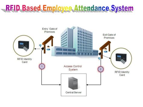 rfid based employee attendance system ppt|rfid attendance system using atmega32.